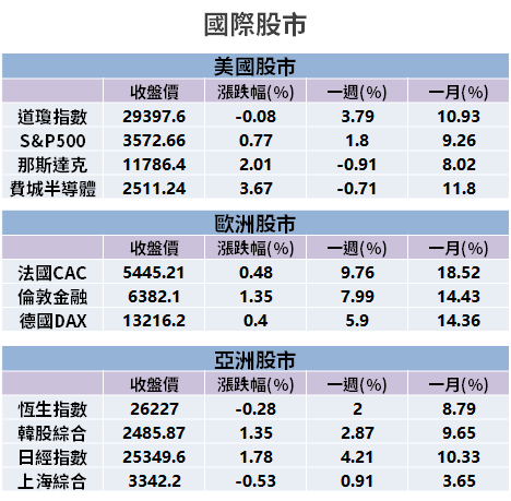 【籌碼K晨報】欣興事件後，ABF 三雄該選誰？外資重評估：「Q4 唯一贏家」是...