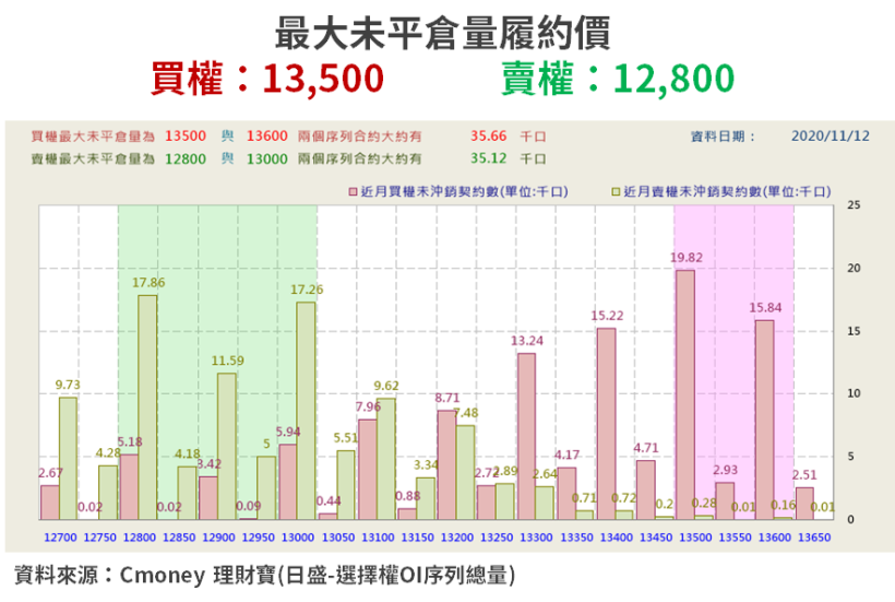 【籌碼K晨報】慶祝行情暫歇，台股漲多拉回...「12 檔法人逆勢買」成盤面焦點！