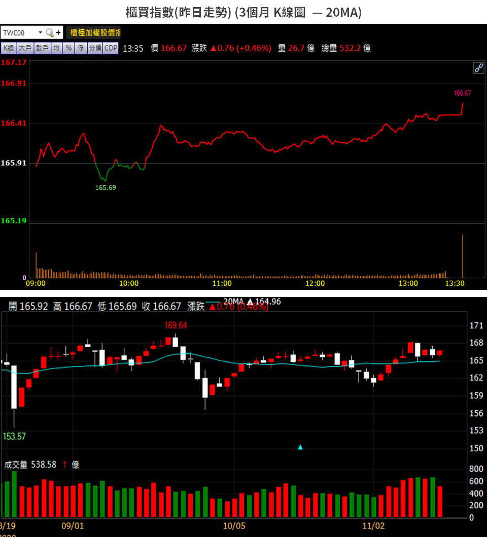 老簡11/16投資日報：不要過度相信自己預測大盤的能力
