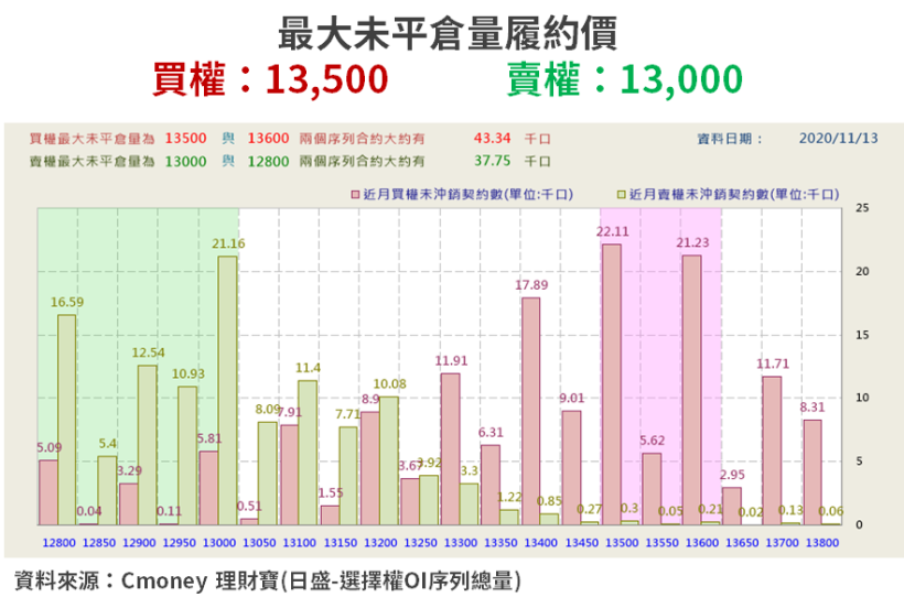 【籌碼K晨報】Q3 季報公布尾聲，13 檔「法人買、董監持股增」...迎年底作帳行情！