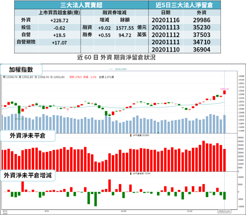 【籌碼K晨報】Q3 財報全數公告！16 檔「前 3 季」EPS 已賺贏去年，國巨、穩懋上榜...