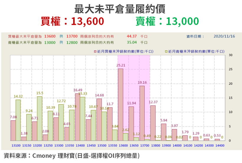 【籌碼K晨報】Q3 財報全數公告！16 檔「前 3 季」EPS 已賺贏去年，國巨、穩懋上榜...