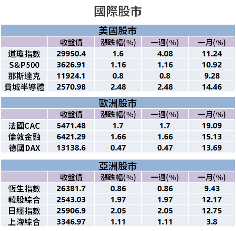 【籌碼K晨報】Q3 財報全數公告！16 檔「前 3 季」EPS 已賺贏去年，國巨、穩懋上榜...