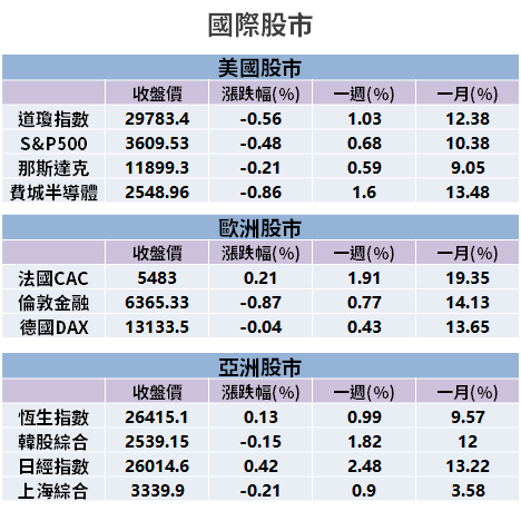 【籌碼K晨報】特斯拉納入 S&P500，股價飆漲 13％！聯嘉、同致...等「12 檔概念股」受惠