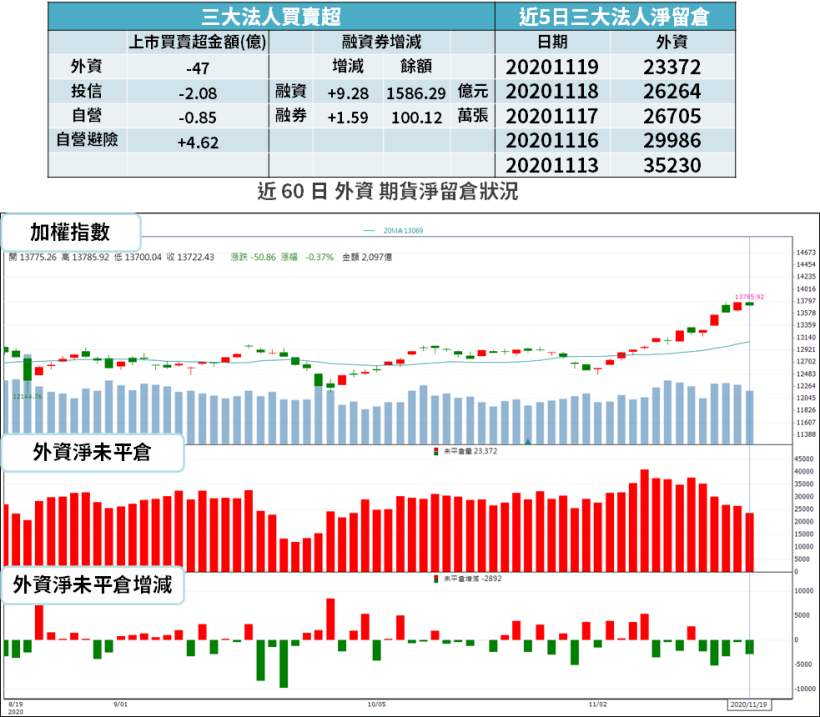 【籌碼K晨報】重獲買氣！「買盤追價」中小型股，點名 外資買超前 10 名...
