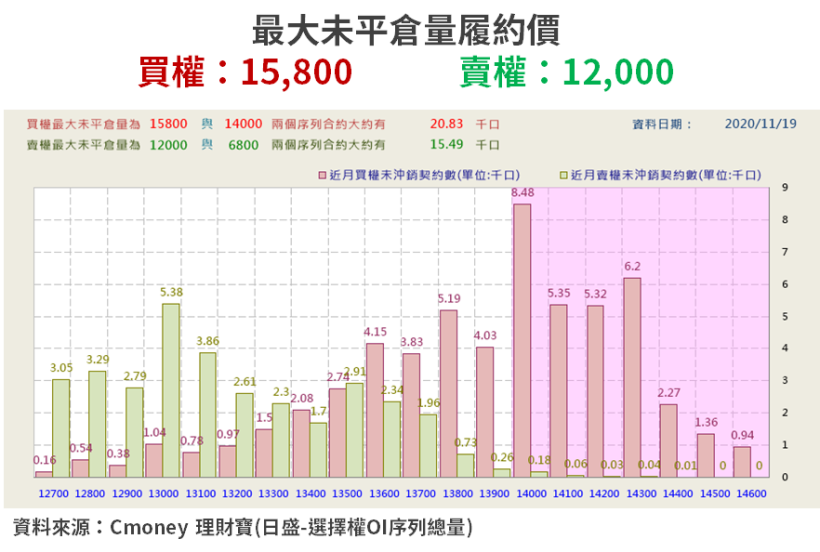 【籌碼K晨報】重獲買氣！「買盤追價」中小型股，點名 外資買超前 10 名...