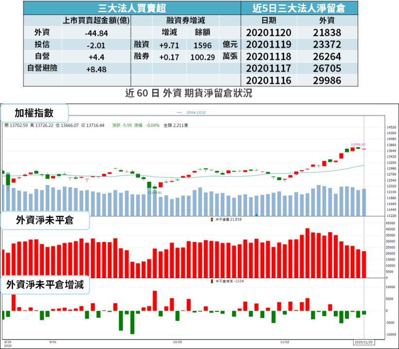 【籌碼K晨報】年底接近，投信、集團「雙作帳」來了 → 15 檔蓄勢待發！
