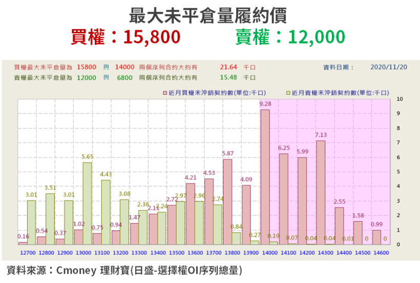 【籌碼K晨報】年底接近，投信、集團「雙作帳」來了 → 15 檔蓄勢待發！