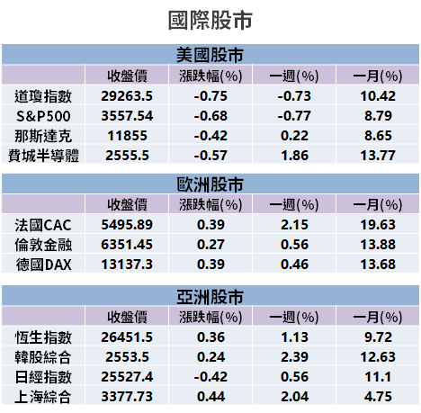【籌碼K晨報】年底接近，投信、集團「雙作帳」來了 → 15 檔蓄勢待發！