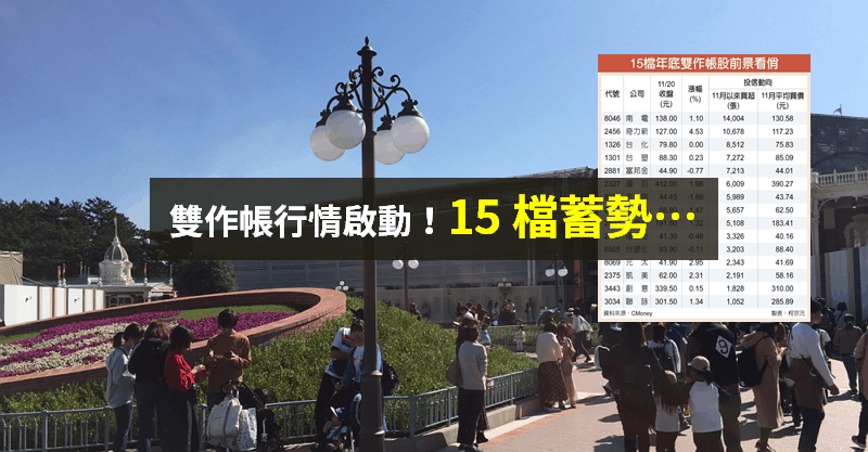 【籌碼K晨報】年底接近，投信、集團「雙作帳」來了 → 15 檔蓄勢待發！