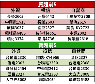 【籌碼K晨報】電動車趨勢來了！「11 檔概念股」搭上利多，訂單能見度到明年...