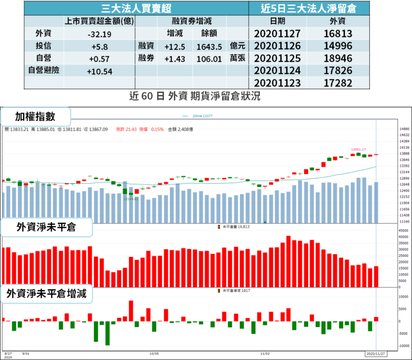 【籌碼K晨報】交車 50 萬輛，特斯拉耗 MLCC 逾 60 億顆！法人點名「車用 3 強」...