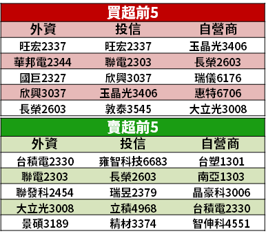 【籌碼K晨報】交車 50 萬輛，特斯拉耗 MLCC 逾 60 億顆！法人點名「車用 3 強」...