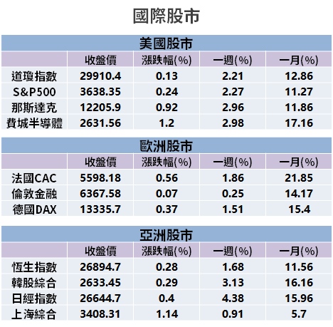 【籌碼K晨報】交車 50 萬輛，特斯拉耗 MLCC 逾 60 億顆！法人點名「車用 3 強」...