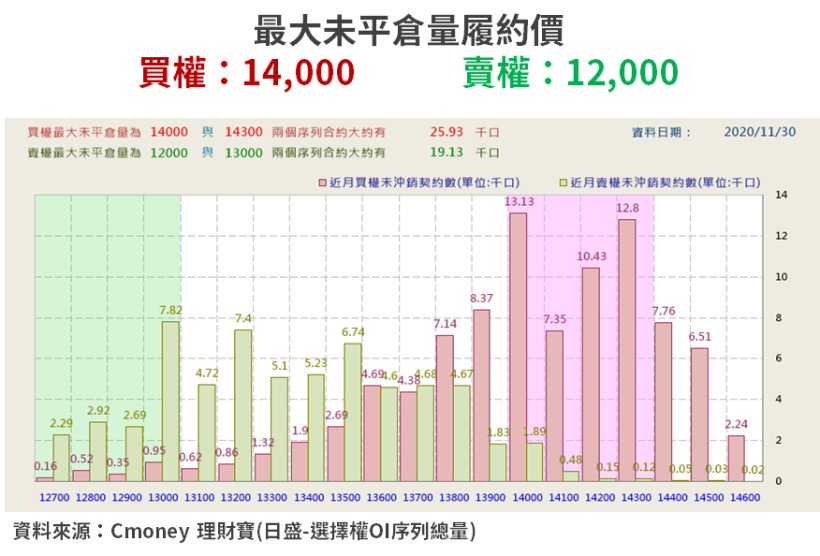【籌碼K晨報】經濟活動重啟，原物料價格飆漲！市場追「4 類傳產」...等 13 檔