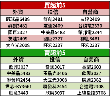 【籌碼K晨報】iPad、Mac 搶市占，大摩點 4 利多 → 初評喊進「2 檔蘋概」...