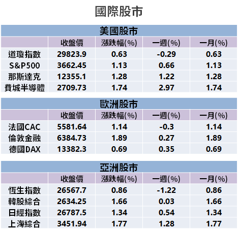 【籌碼K晨報】iPad、Mac 搶市占，大摩點 4 利多 → 初評喊進「2 檔蘋概」...