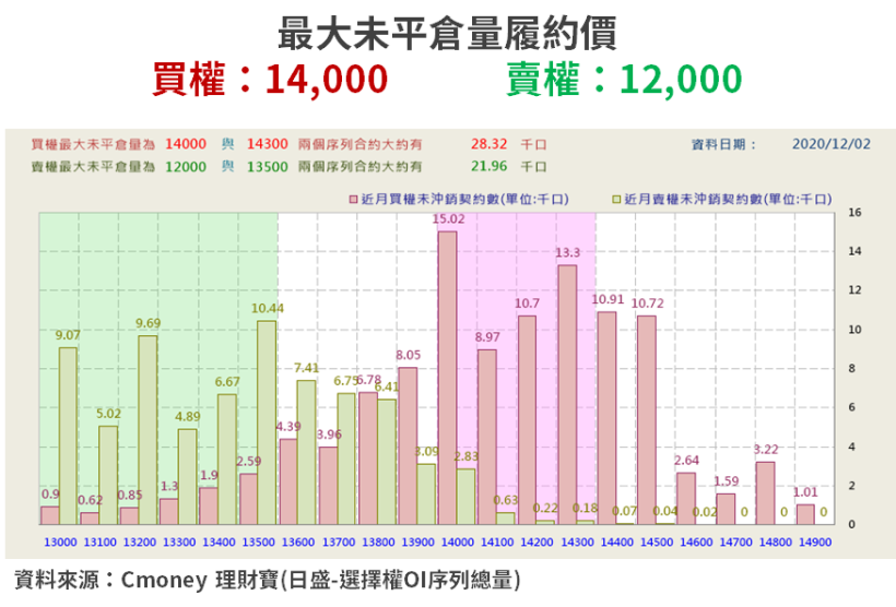 【籌碼K晨報】外資大換股！仍積極「續買 10 檔」，最高連買天數達 14 天...