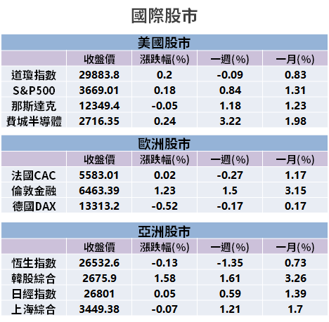 【籌碼K晨報】外資大換股！仍積極「續買 10 檔」，最高連買天數達 14 天...
