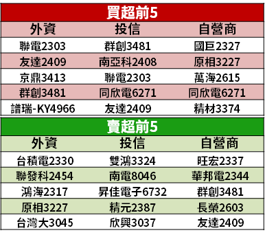 【籌碼K晨報】2021 績效戰開打！操盤手佈局黑馬 → 聚焦「14 檔轉機股」...