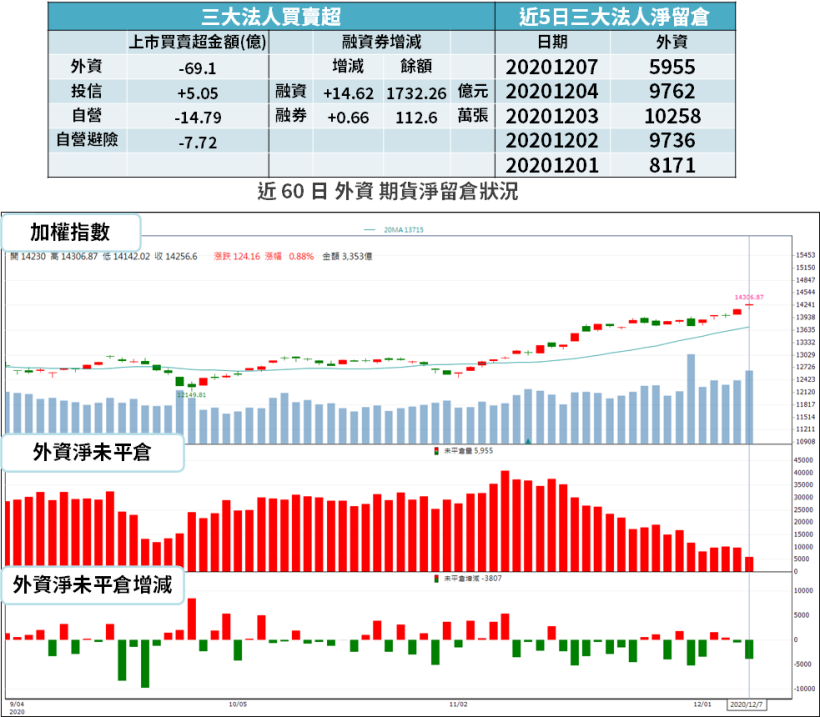 【籌碼K晨報】美光跳電、DRAM 報價漲 → 法人年底聚焦「11 檔記憶體低價股」...