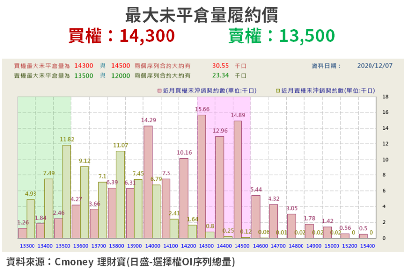 【籌碼K晨報】美光跳電、DRAM 報價漲 → 法人年底聚焦「11 檔記憶體低價股」...