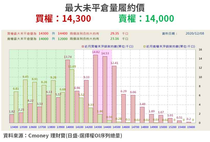 【籌碼K晨報】缺貨潮持續！漲價概念股回歸 → 10 檔「助台股攻萬五」...