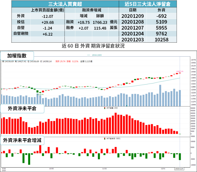 【籌碼K晨報】DRAM 大缺貨 → 模組報價續漲，法人點「3 台廠」直接受惠！