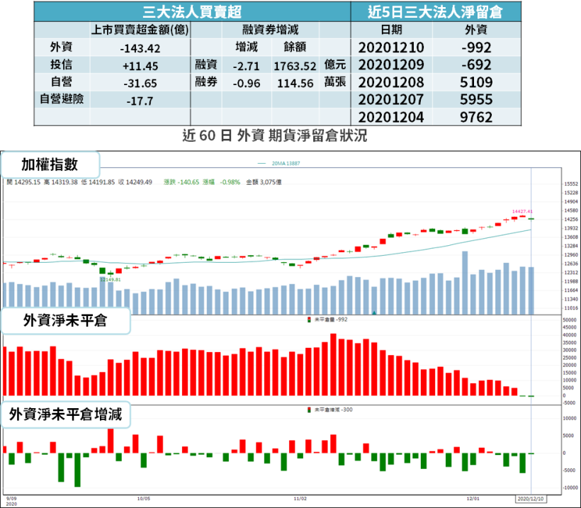【籌碼K晨報】11 月營收全數公布，114 家創新高！法人押寶「16 檔轉機股」...
