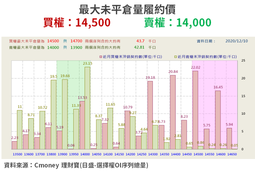 【籌碼K晨報】11 月營收全數公布，114 家創新高！法人押寶「16 檔轉機股」...