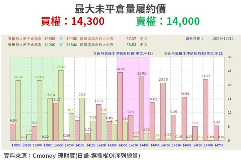 【籌碼K晨報】萬四關卡後 大盤急漲急跌，法人推 15 檔「外資、投信」布局股...