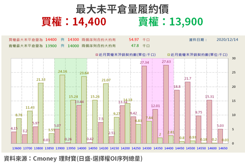 【籌碼K晨報】台積電除息、台指結算，本週 12 檔中小型股「拚作帳行情」...