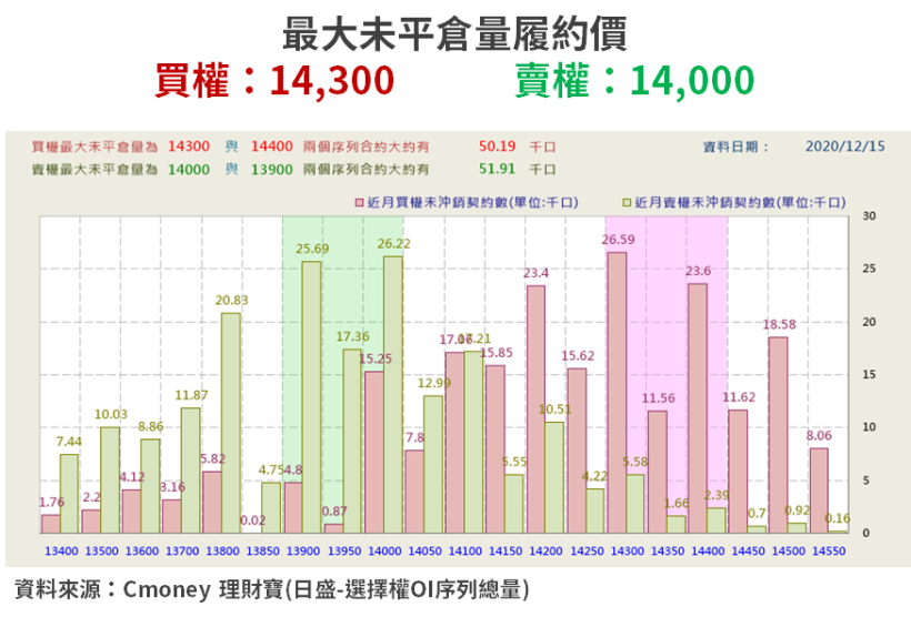 【籌碼K晨報】作帳行情常勝軍！15 檔過去十年來 → 作帳行情「上漲機率達 90％」...