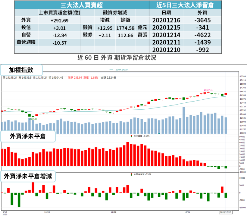 【籌碼K晨報】渡過失火事件...法人再次調升欣興(3037) → 「劣於大盤」躍升「買進」！