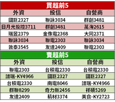 【籌碼K晨報】SLC NAND 供貨減少 → 價格恐調漲，外資點名「3 台廠」可望受惠轉單...