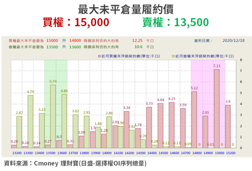【籌碼K晨報】投信逢高調節、外資假期前大買台股 → 15 檔雙法人同步買超..