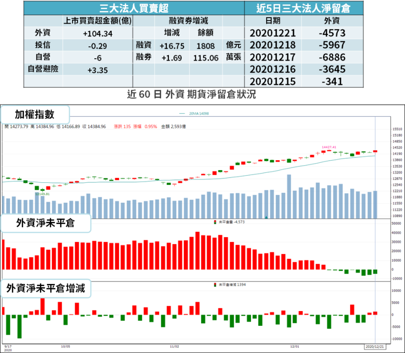 【籌碼K晨報】法人看好 5G 長期建置，伺服器需求大增 → PCB 、銅箔基板受惠...