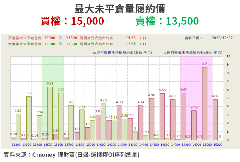 【籌碼K晨報】零案例失守...台股市值蒸發 6,700 億元，資金聚焦 10 檔防疫股！