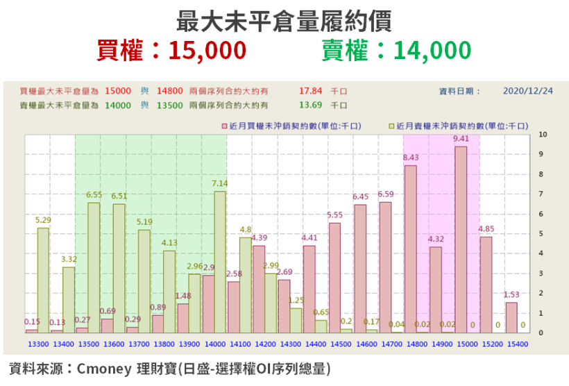 【籌碼K晨報】蘋果 Mini LED 傳明上半年量產！「3 檔供應鏈」營收可望有明顯貢獻...