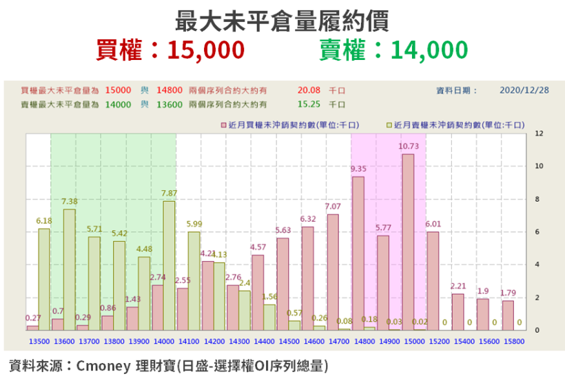 【籌碼K晨報】看好明年 Wifi 6 發展，內資提 3 檔概念股 → 其中一檔 EPS 至少 12元