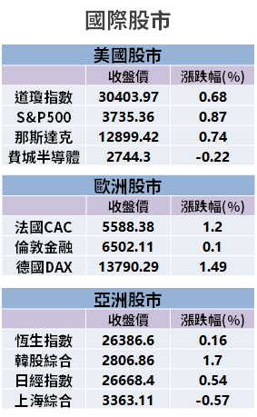 【籌碼K晨報】看好明年 Wifi 6 發展，內資提 3 檔概念股 → 其中一檔 EPS 至少 12元