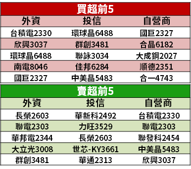 【籌碼K晨報】繼 iPhone 後，小米、三星也不附充電器！「4 檔快充概念股」可望接大單...