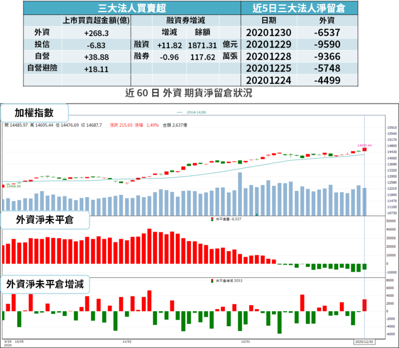 【籌碼K晨報】超強寒流＋三天連假，內資搶跨年商機 → 「4 檔遊戲股漲停」...