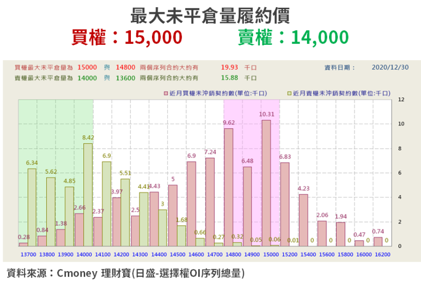 【籌碼K晨報】超強寒流＋三天連假，內資搶跨年商機 → 「4 檔遊戲股漲停」...