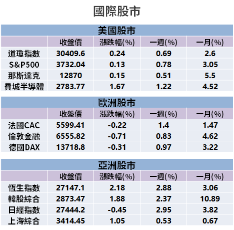 【籌碼K晨報】超強寒流＋三天連假，內資搶跨年商機 → 「4 檔遊戲股漲停」...