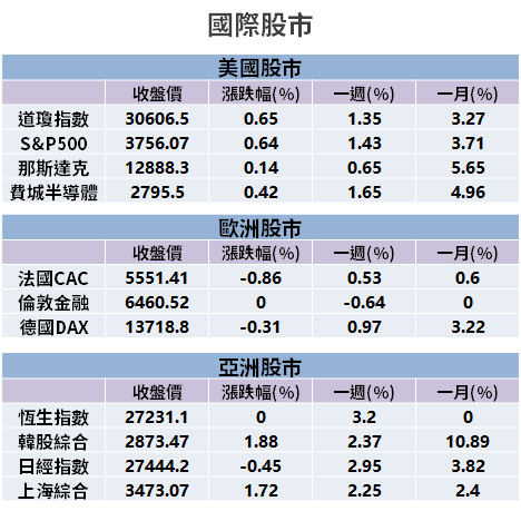 【籌碼K晨報】為 5G、車電鋪路！被動元件廠 → 擴產逾 250 億元，4 家各具題材...