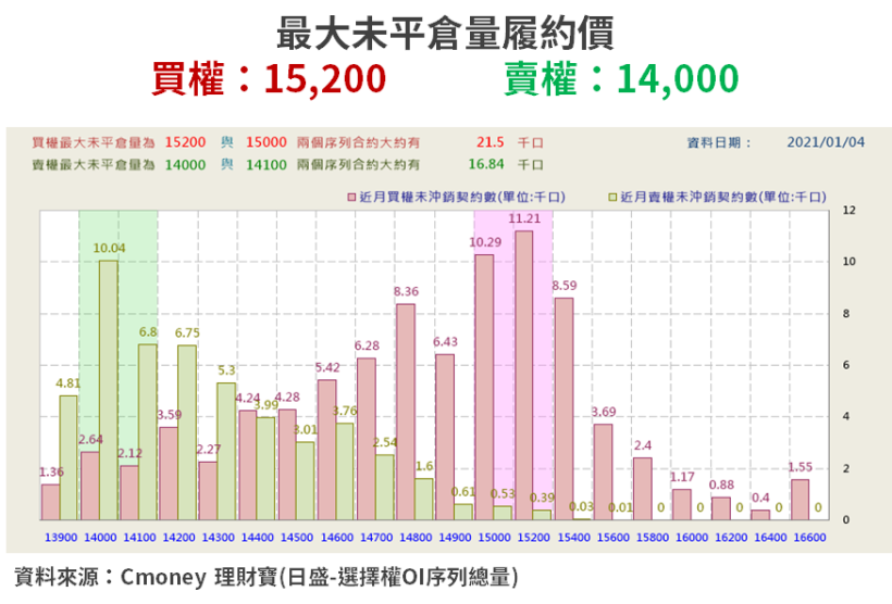 【籌碼K晨報】台股漲不完！距離萬五不到 100 點，外資「認錯回補」轉買 15 檔...