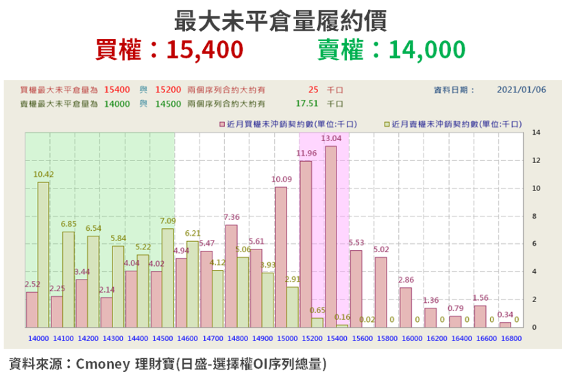 【籌碼K晨報】5G 領軍 5 大題材，外資今年以來 → 聚焦買「10 檔長線標的」...