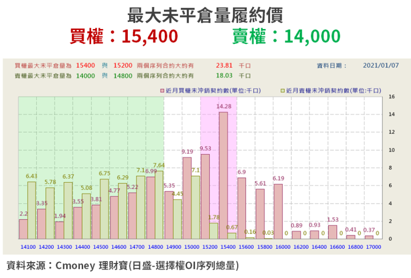【籌碼K晨報】12 月營收陸續公布，市場聚焦「雙增股」，15 檔法人搶買！
