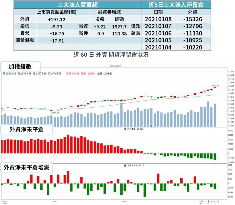 【籌碼K晨報】DRAM 供需吃緊，報價確定要漲！「5 檔記憶體廠」訂單滿載...